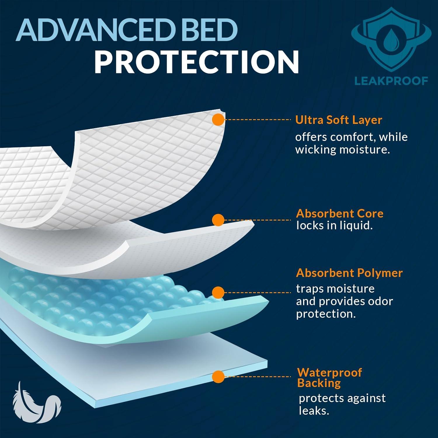 imageMED PRIDE Disposable Chux Pads 23in X 36in Super Absorbent Bed Pads for Incontinence Underpads for Adults Kids Pets 50 Count Pack of 1 BlueWhite