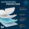 imageMED PRIDE Disposable Chux Pads 23in X 36in Super Absorbent Bed Pads for Incontinence Underpads for Adults Kids Pets 50 Count Pack of 1 BlueWhite