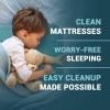 imageMED PRIDE Washable Bed Liners for Incontinence Reusable Bedwetting Underpads High Absorbency Pads for Kids Adults Elders ampamp Pets Pack of 5 18x24in